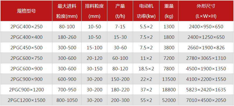  河南焦炭破碎機的型號有哪些，購買一臺需要多少錢？