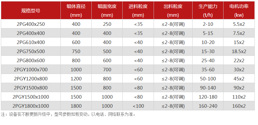 對(duì)輥破碎機(jī)廠家,對(duì)輥式破碎機(jī)價(jià)格,雙輥破碎機(jī),液壓對(duì)輥制砂機(jī)型號(hào)/原理/參數(shù)