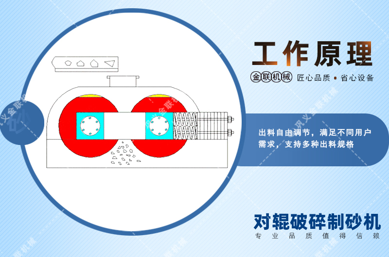 錳鋼對(duì)輥破碎機(jī)會(huì)出現(xiàn)堵塞現(xiàn)象嗎？